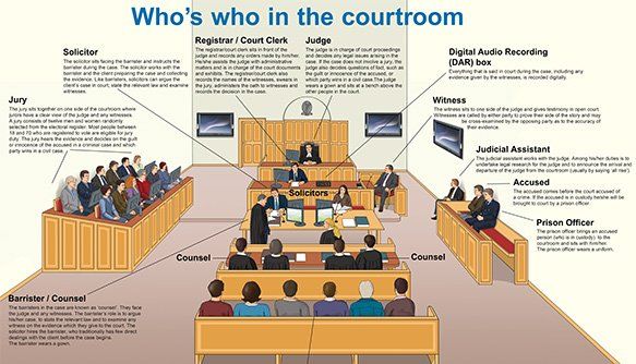 whos who in the Crown Court